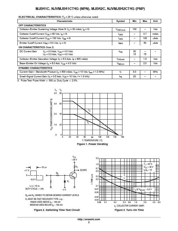 MJB41C