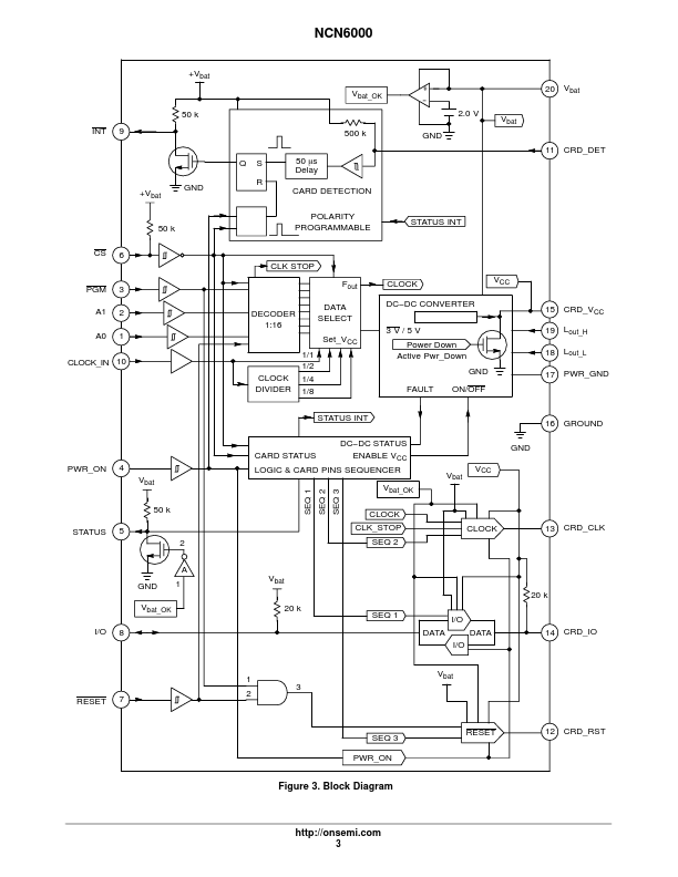 NCN6000