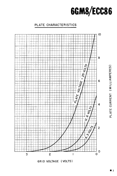 ECC86