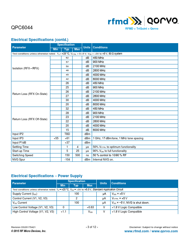 QPC6044