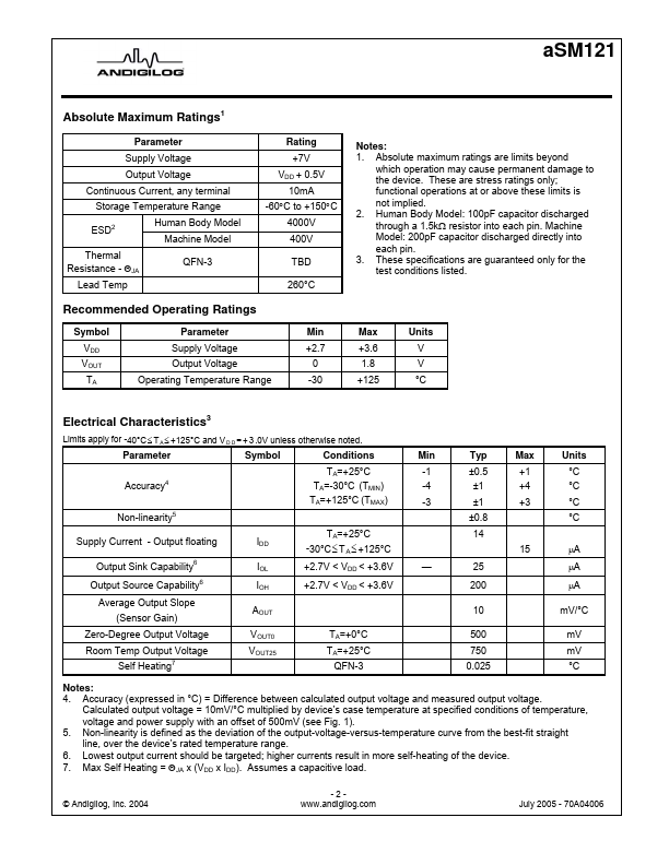 ASM121