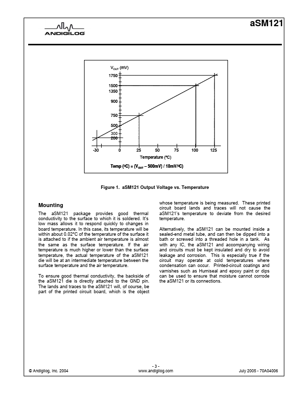 ASM121