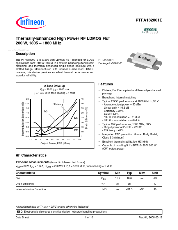 PTFA182001E