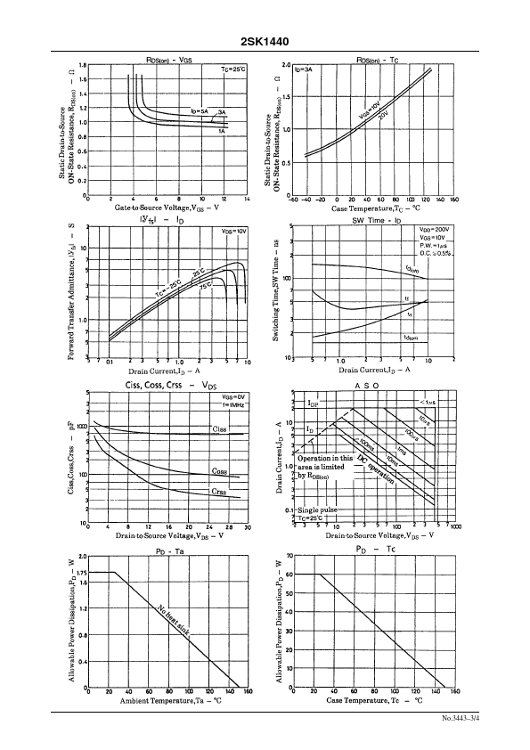 K1440