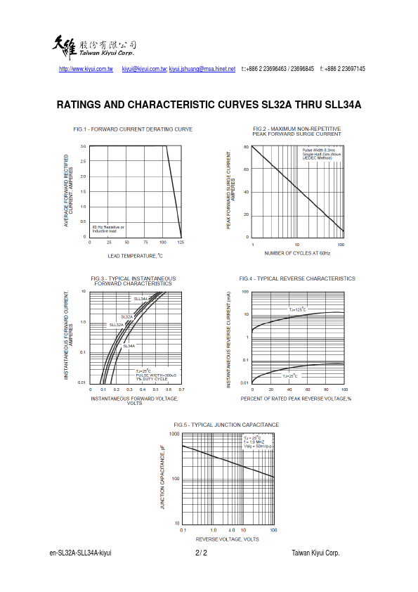 SLL32A