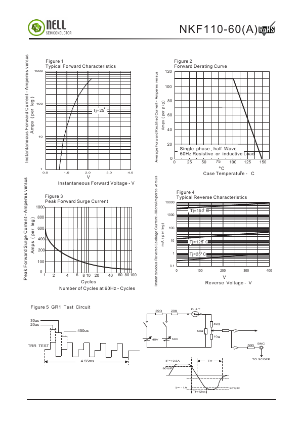 NKF110-60A