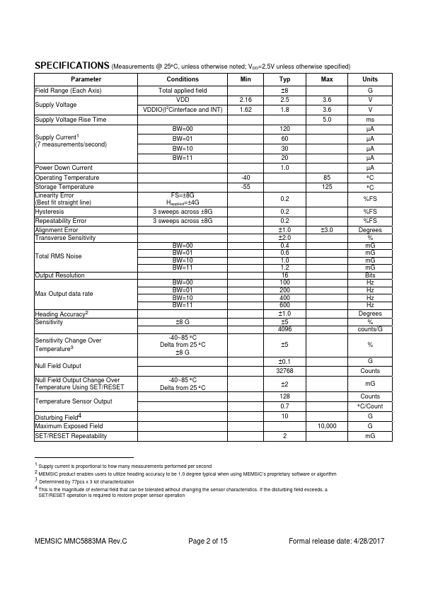 MMC5883MA