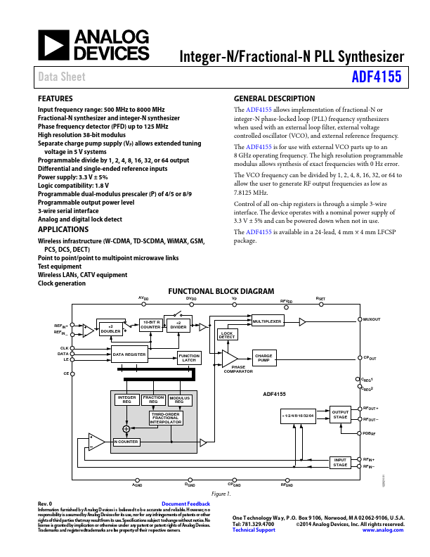 ADF4155