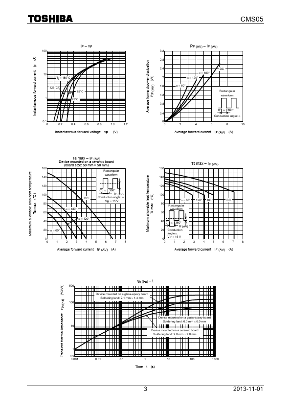 CMS05