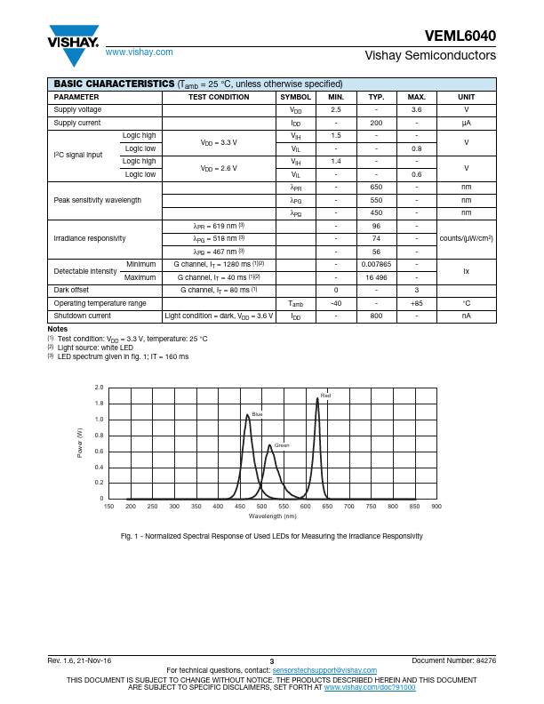 VEML6040