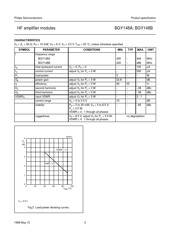 BGY148B