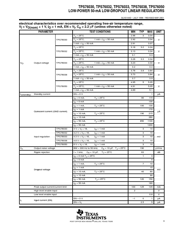 TPS76033