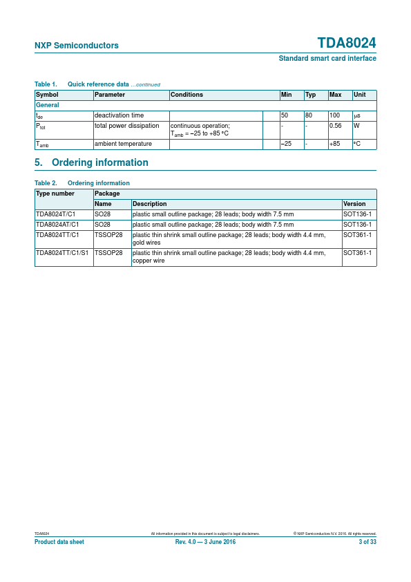 TDA8024