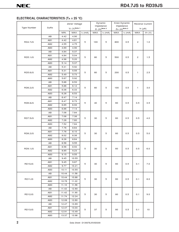 RD6.2JS