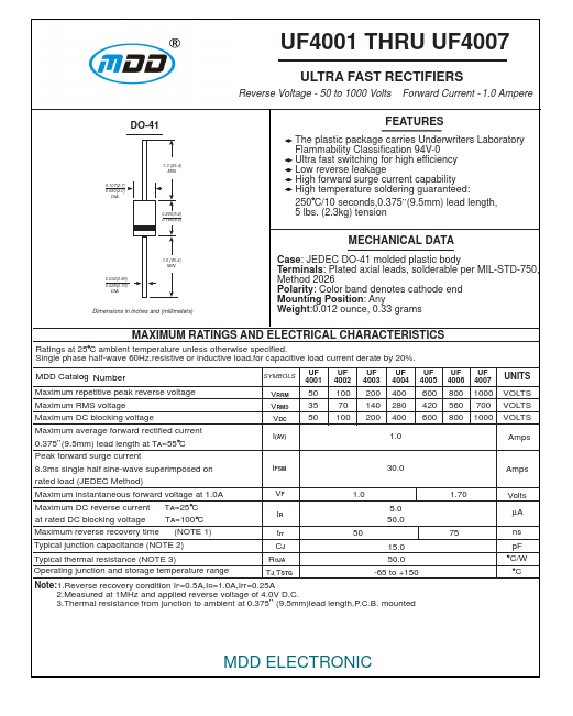 UF4005