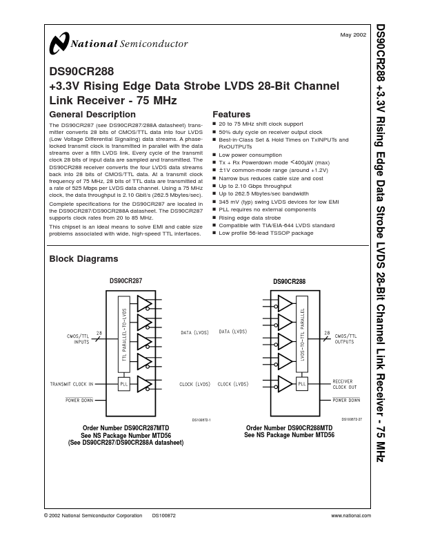 DS90CR288