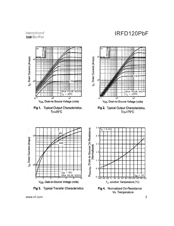 IRFD120PBF