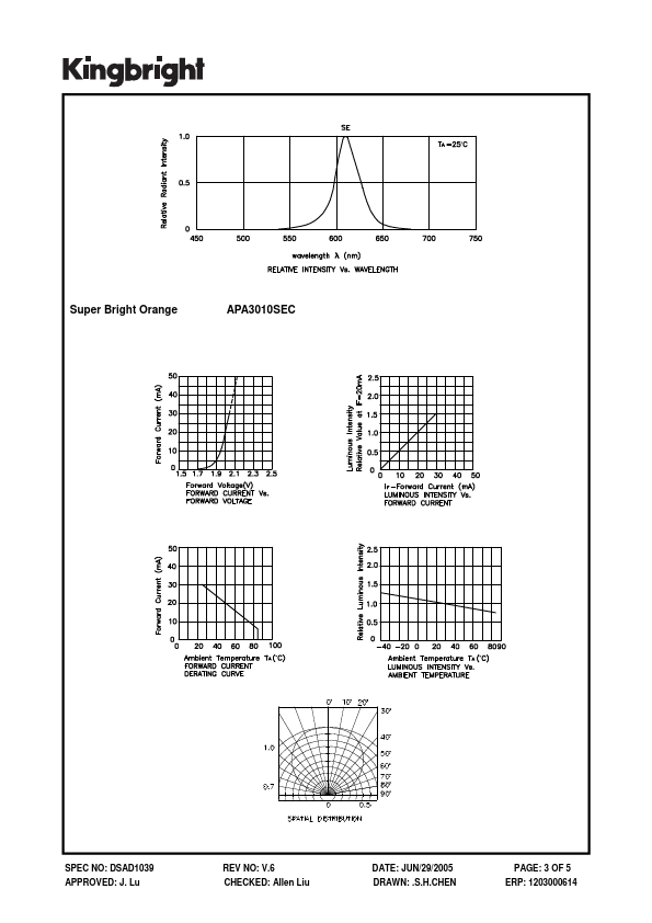 APA3010SEC