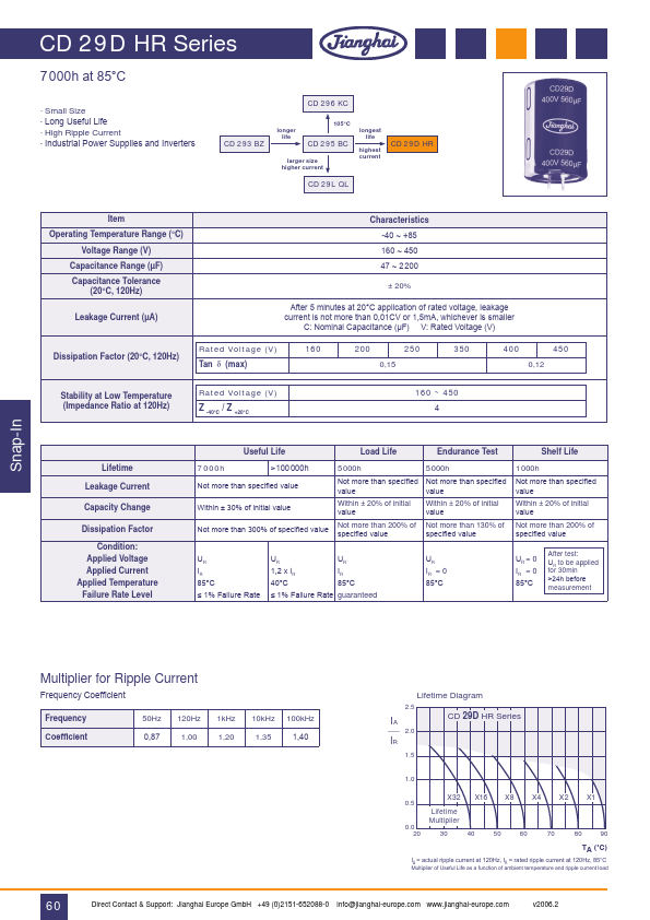 CD29DHR