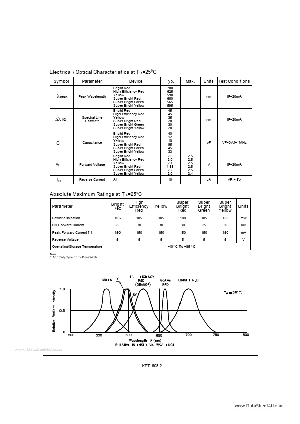 KPT-1608YD