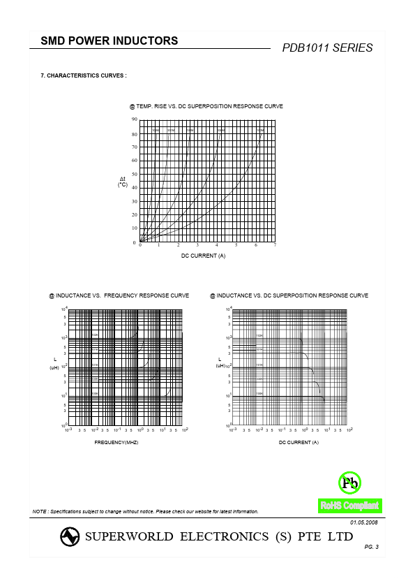 PDB1011