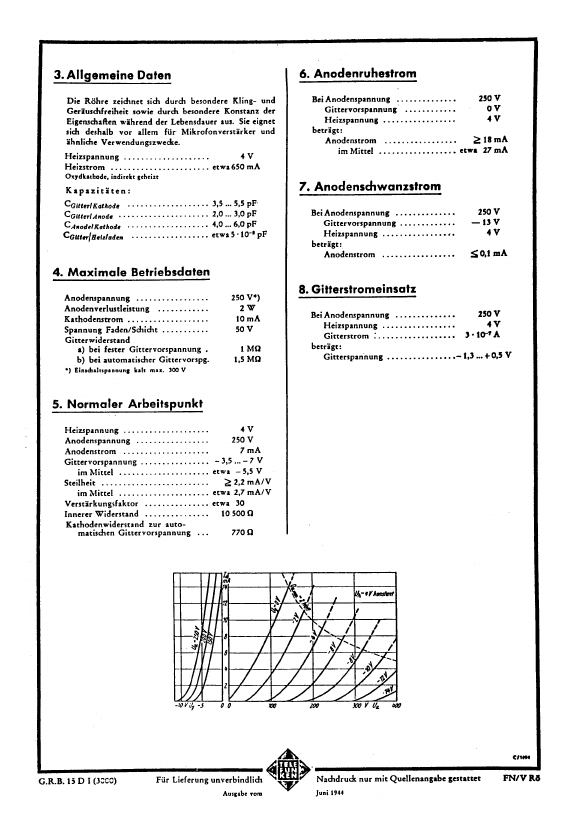 AC101