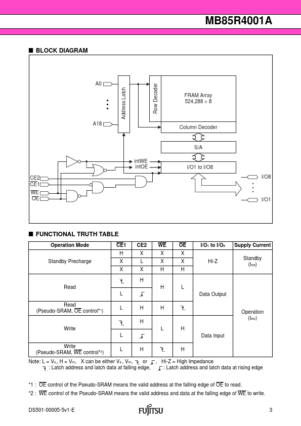 MB85R4001A