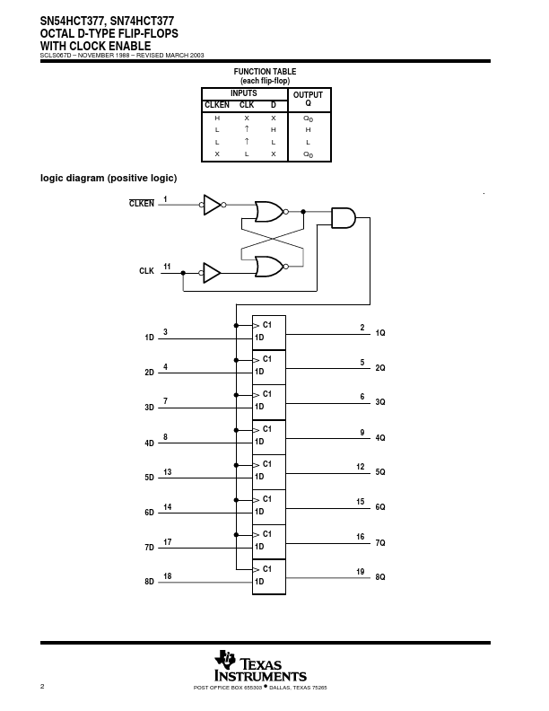 SNJ54HCT377W