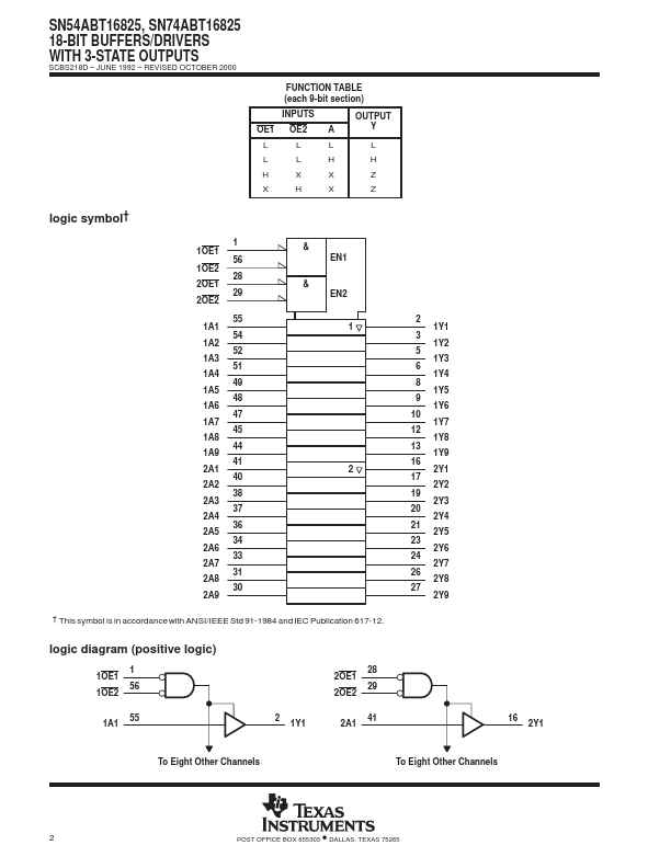 SN54ABT16825