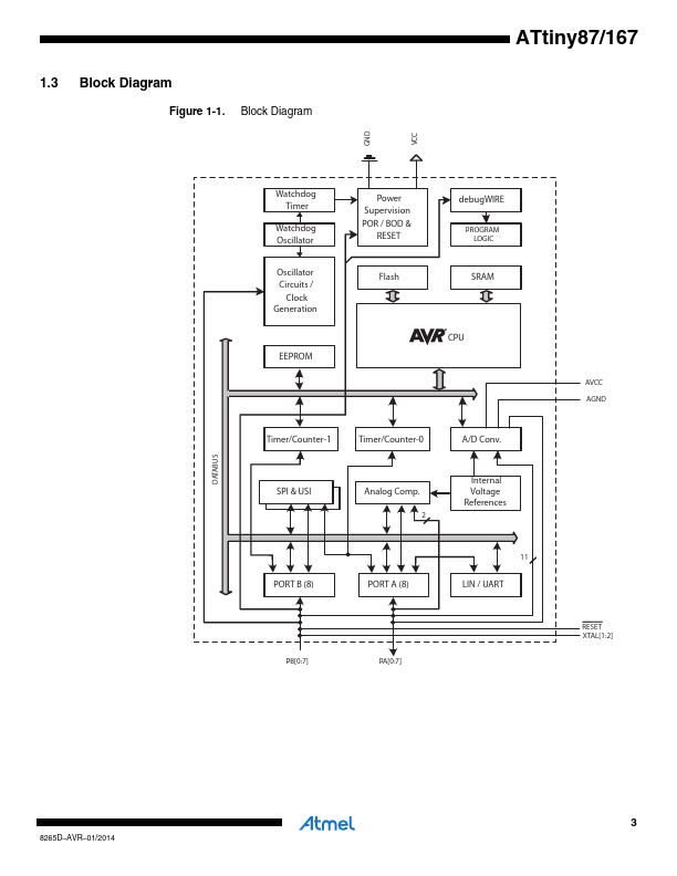 ATtiny167