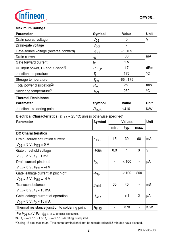 CFY25