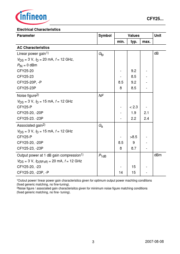 CFY25