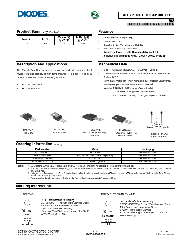 SDT30100CT