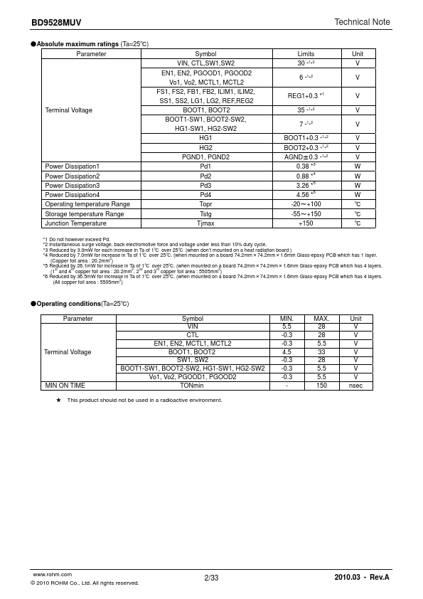 BD9528MUV