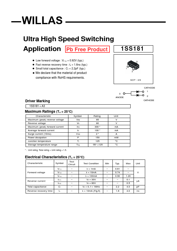 1SS181