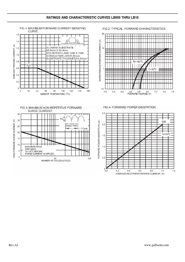 LB005