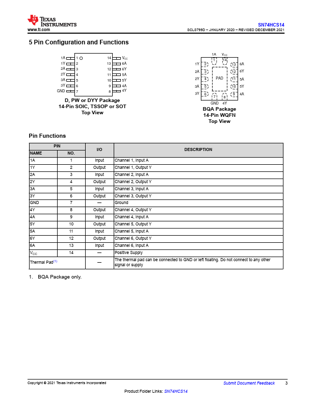 SN74HCS14