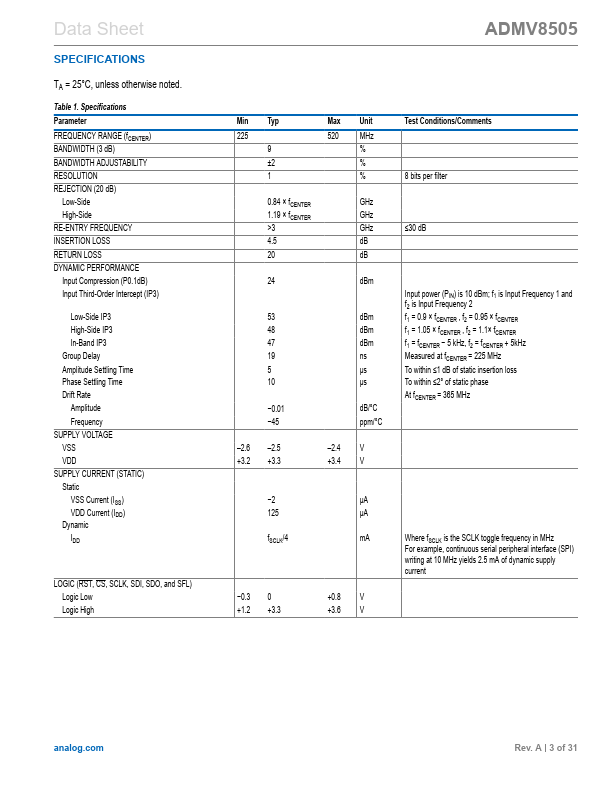 ADMV8505