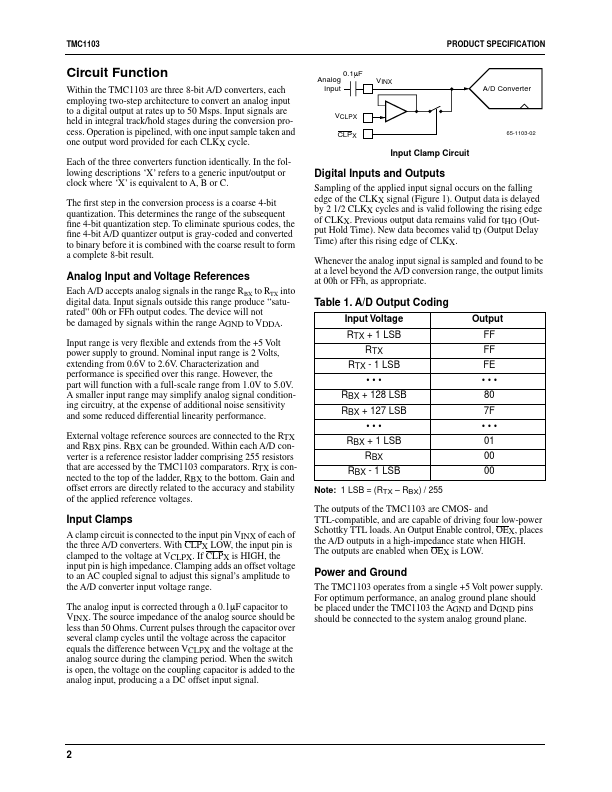 TMC1103