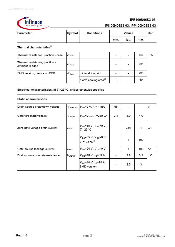 IPP100N06S3-03