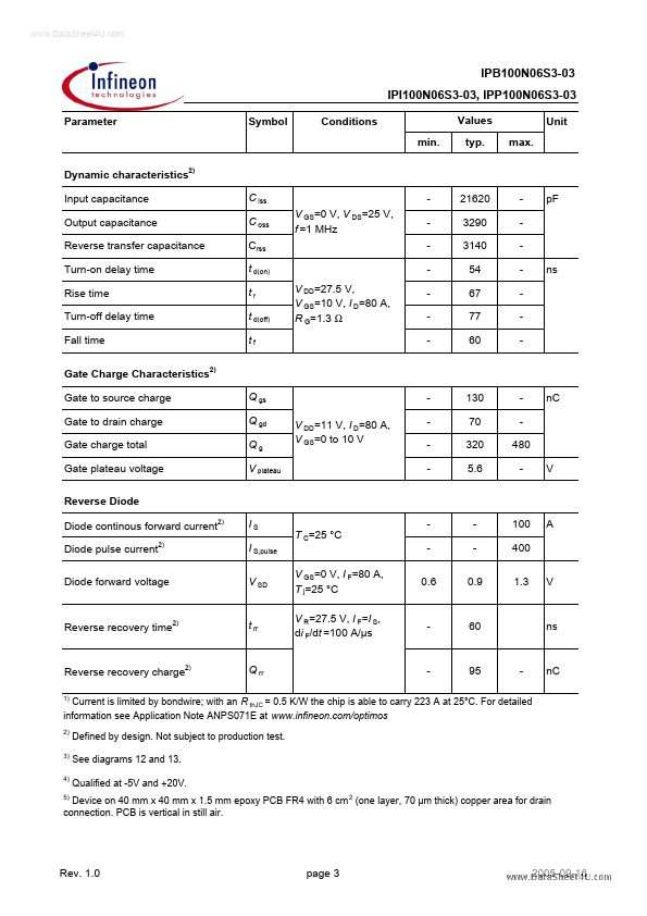 IPP100N06S3-03