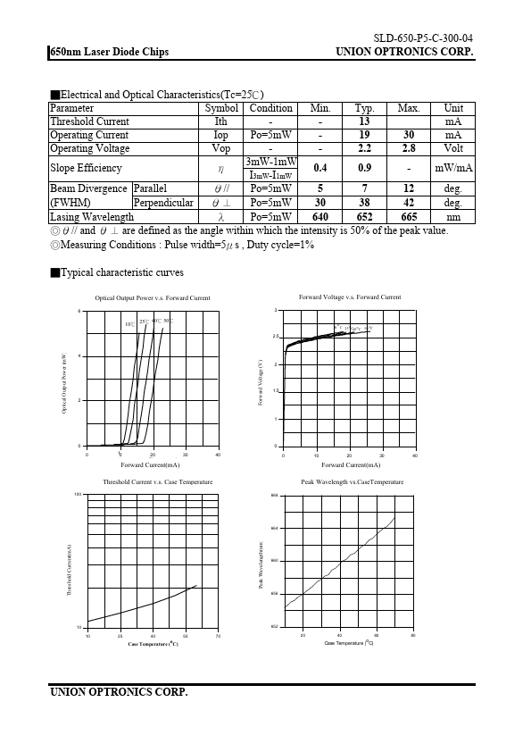 SLD-650-P5-C-300-04