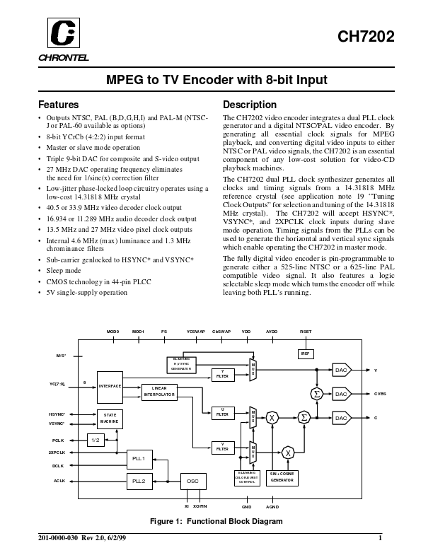 CH7202