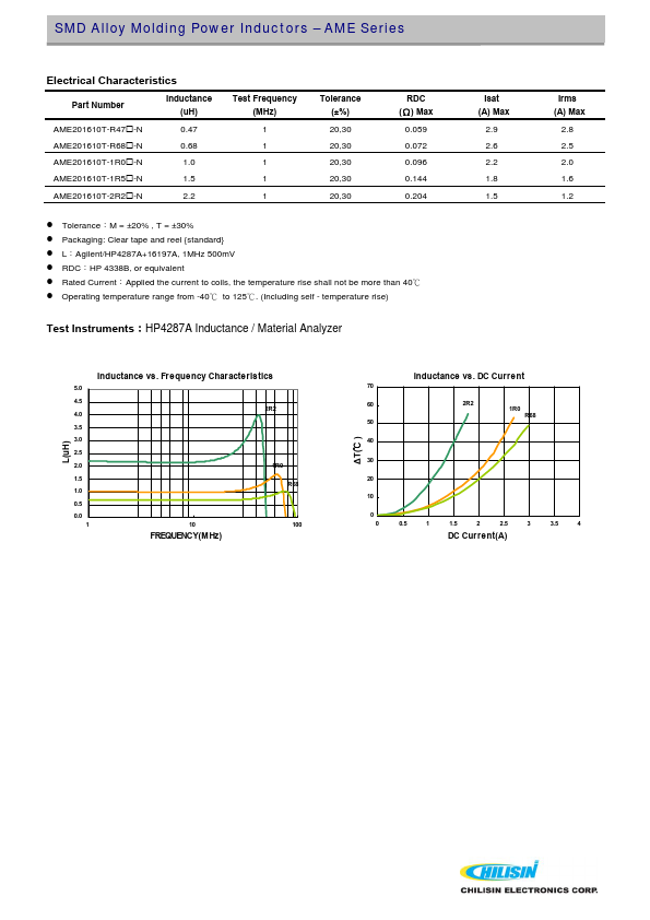 AME252010T