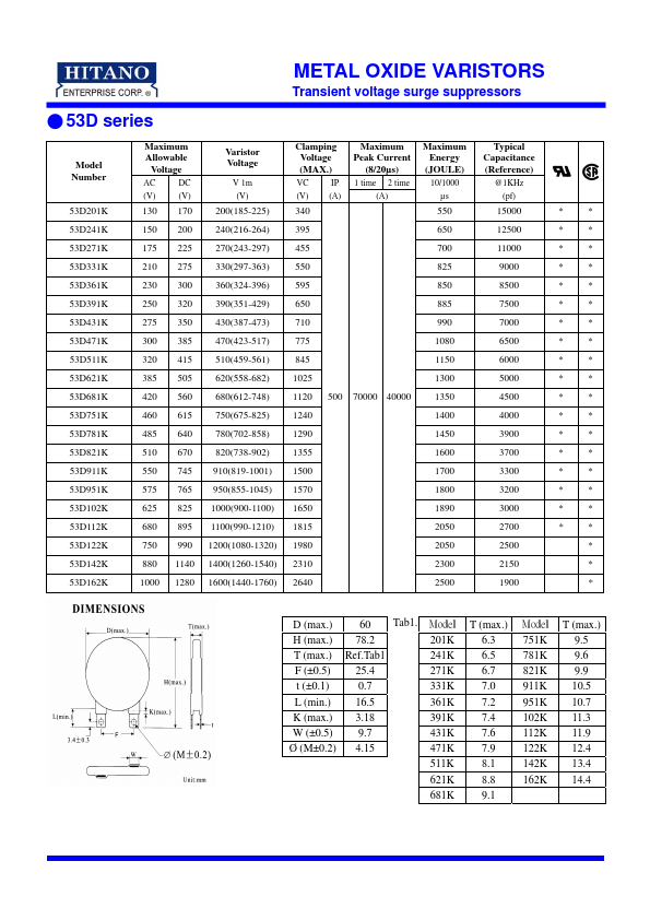 53D122K