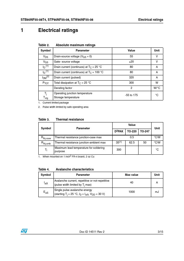 STB80NF55-08T4