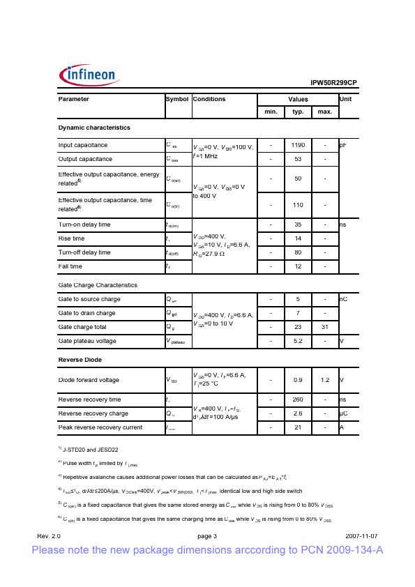 IPW50R299CP