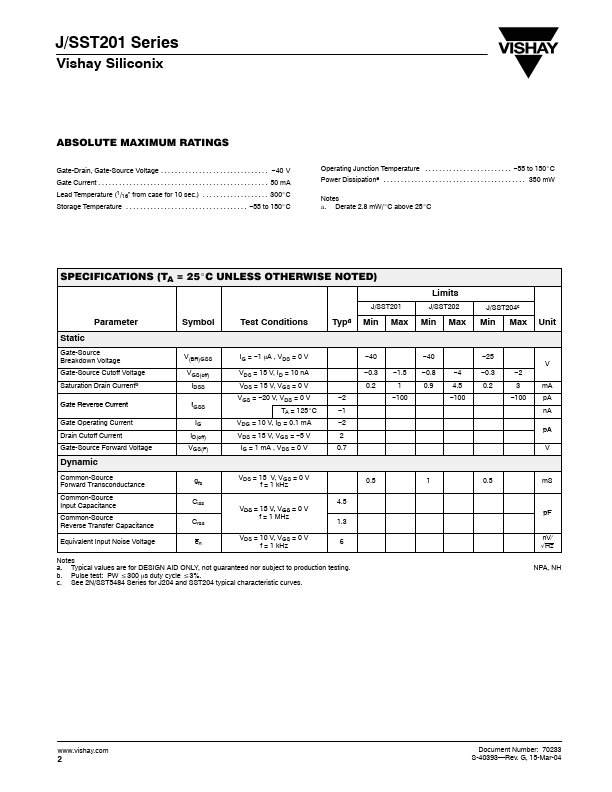 SST204