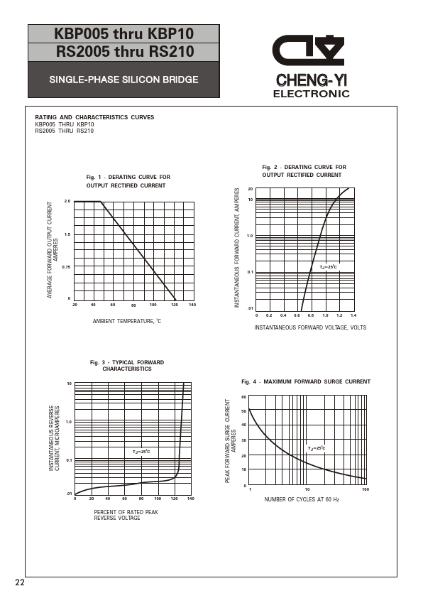 KBP005