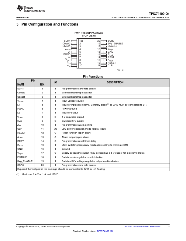 TPIC74100-Q1